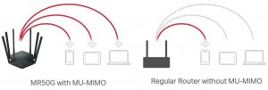MERCUSYS MR50G 1900Mbps Dual Band Gigabit Router Exlen Laptop & PC Repair